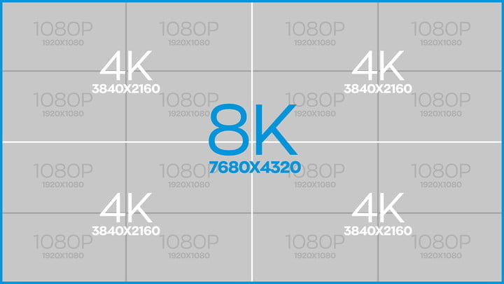 سایز تصویر تلویزیون های 8K