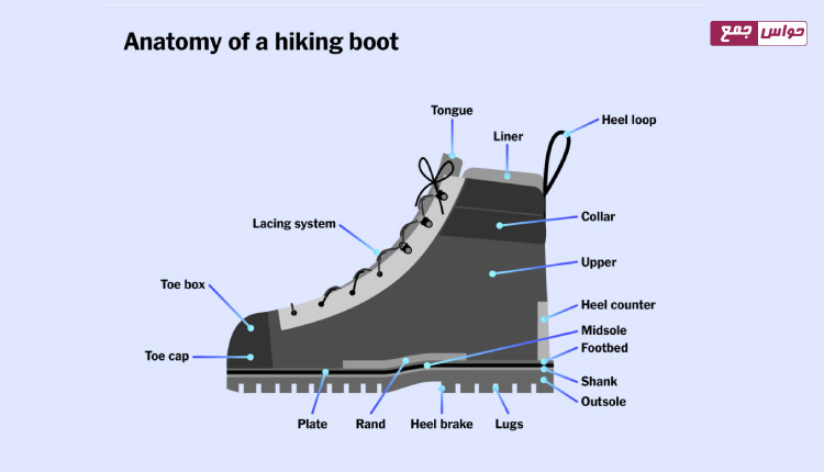 آناتومی کفش کوهنوردی